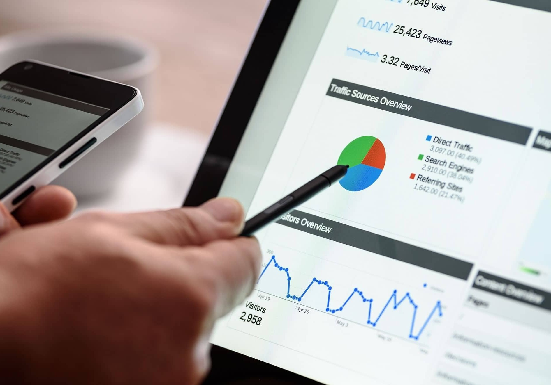 Waarom voor professioneel webdesign kiezen